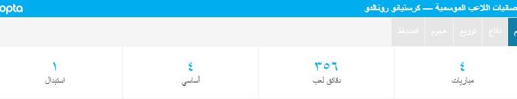 احصائيات اللاعب الموسمية