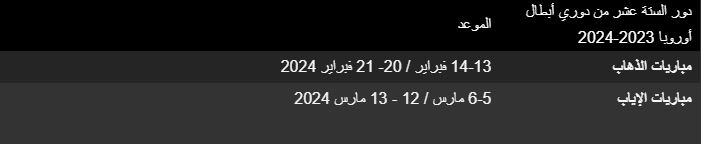موعد مبارايات دوري الـ 16 من دوري الأبطال