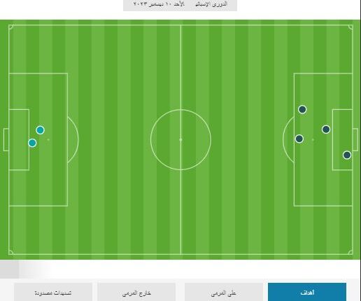 برشلونة وجيرونا