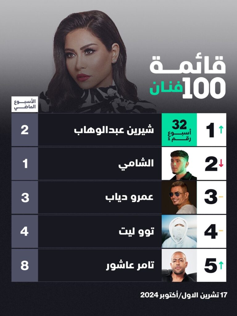 شيرين عبد الوهاب